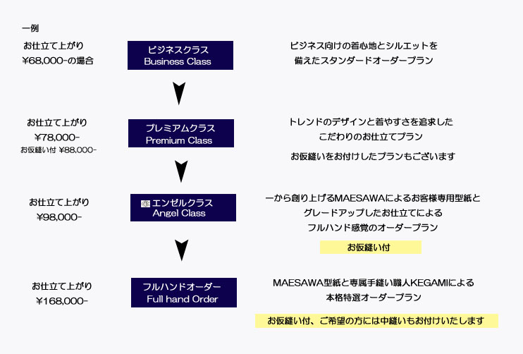 オーダー表 オーダー表