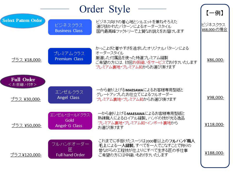 オーダー表 オーダー表